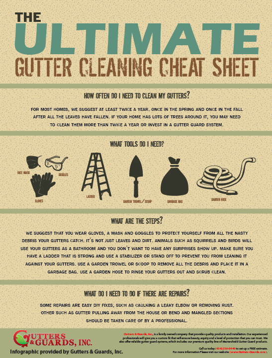 the-ultimate-gutter-cleaning-cheat-sheet-gutters-guards-inc