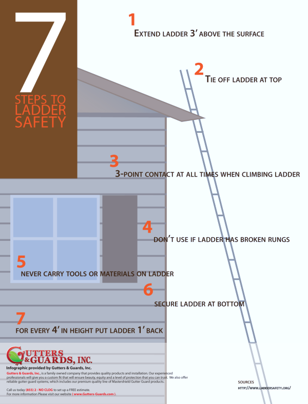 7 Ladder Safety Steps